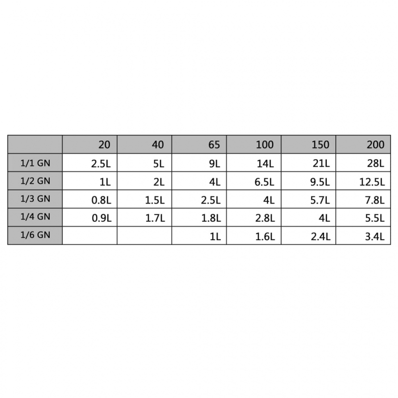 Gastronormbehälter 4 Stk. GN 1/1 20 mm Edelstahl