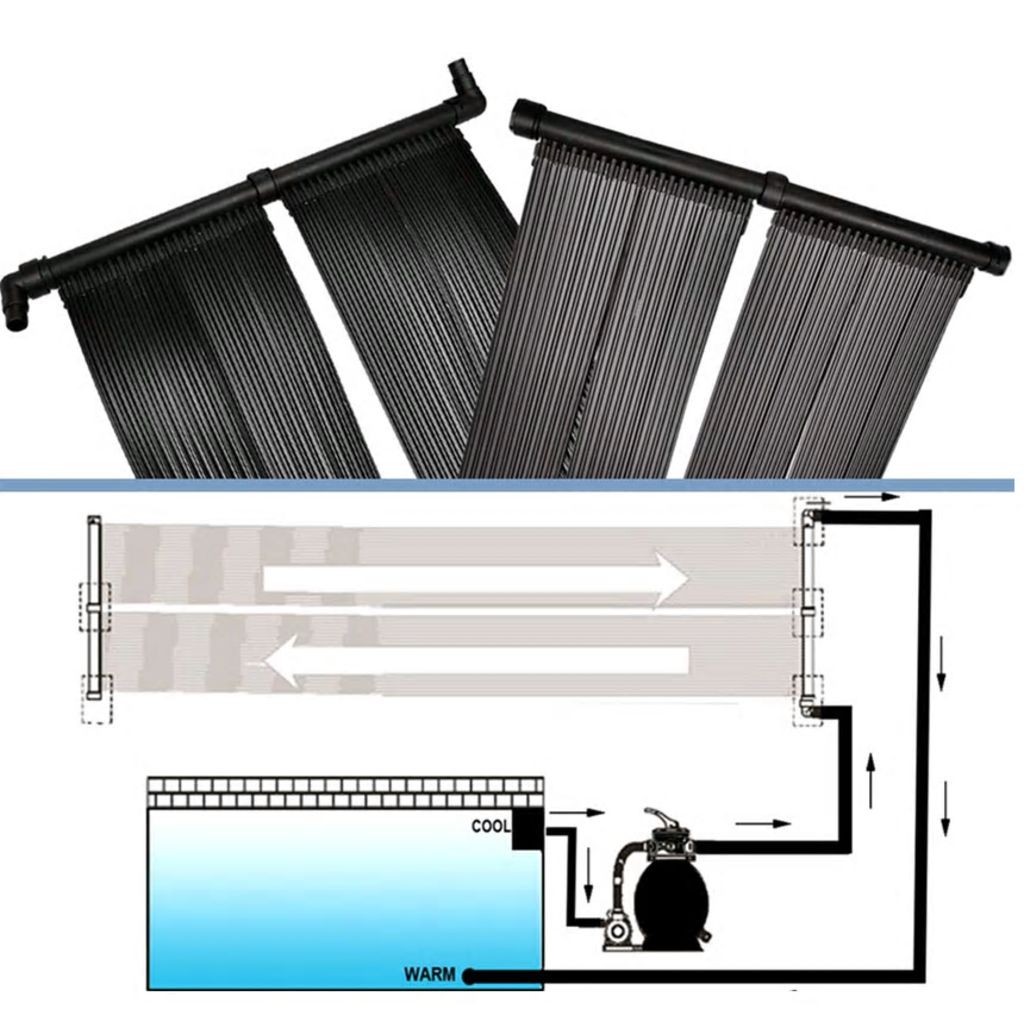 Solar-Panel für Poolheizung (2er-Set)