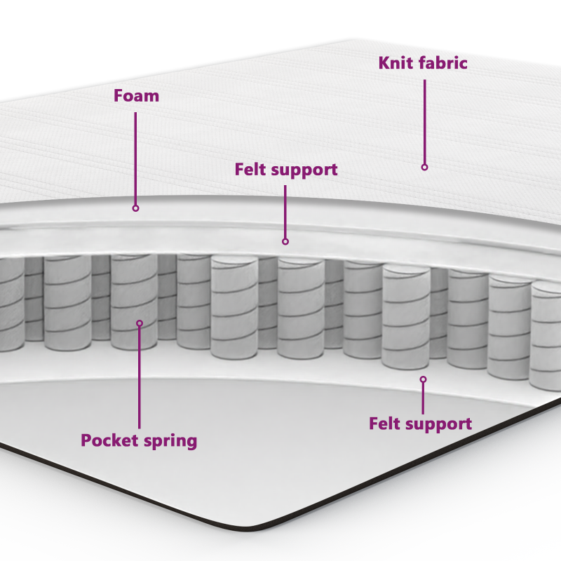Boxspringbett mit Matratze Schwarz 80x200 cm Stoff