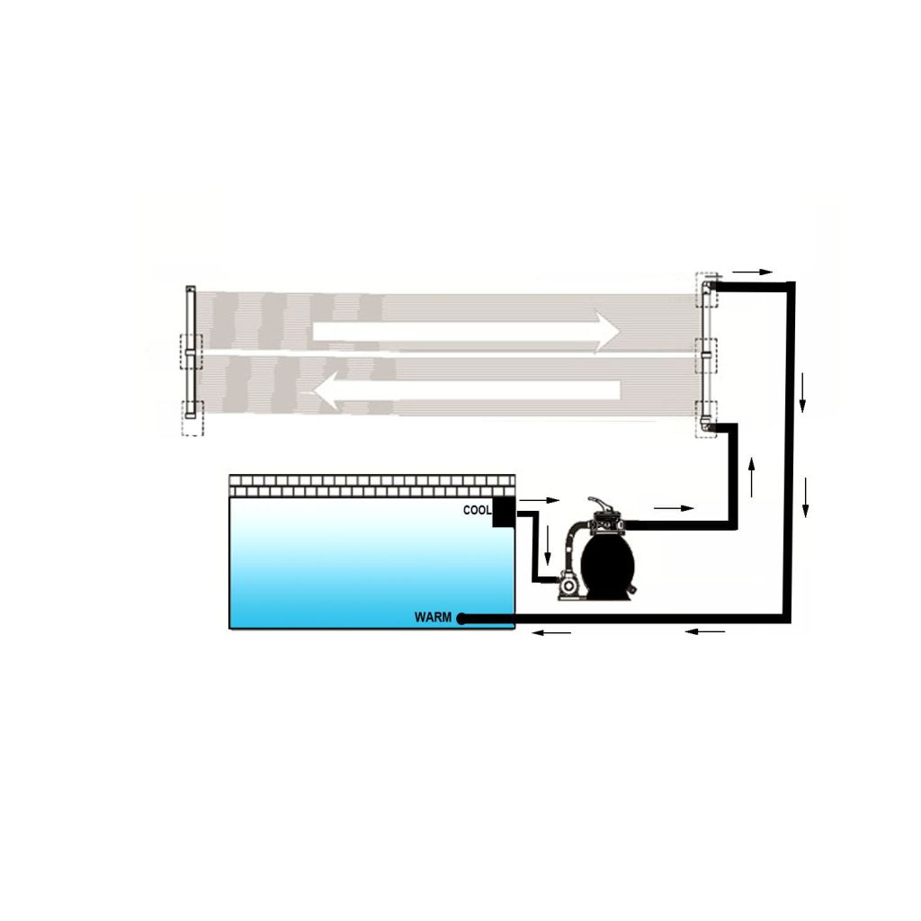 Solar-Panel für Poolheizung 80x620 cm