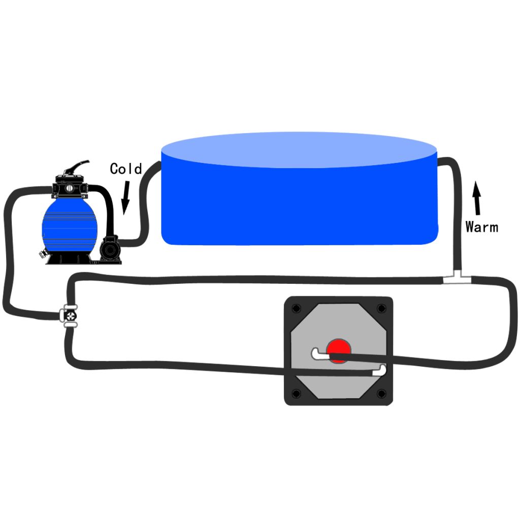 Bypass Set für Poolheizung