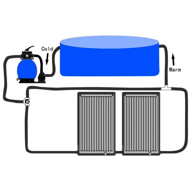 Gebogene Solar-Heizpaneele für Pool 2 Stk. 72,5x46 cm